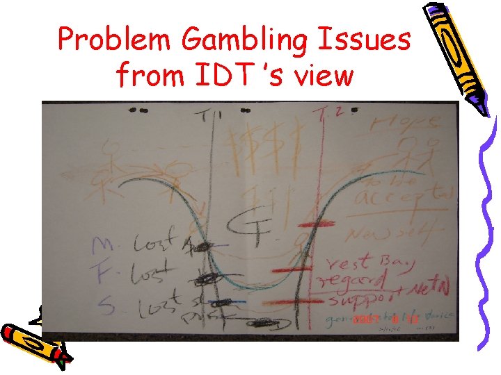 Problem Gambling Issues from IDT ’s view 