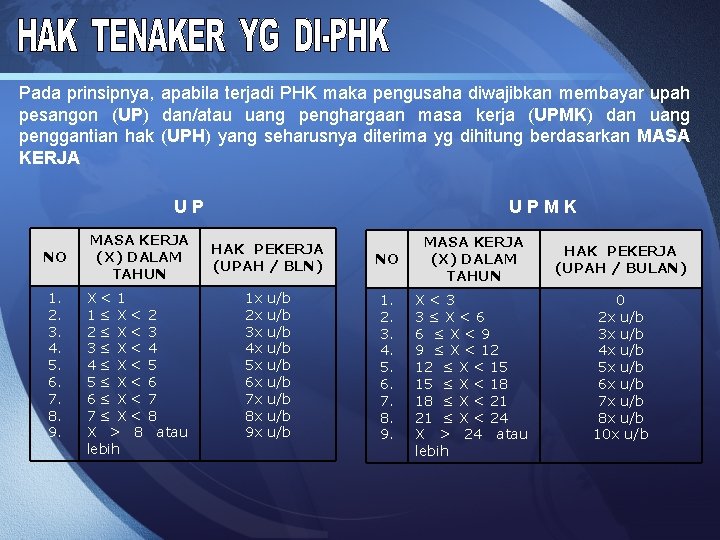 Pada prinsipnya, apabila terjadi PHK maka pengusaha diwajibkan membayar upah pesangon (UP) dan/atau uang