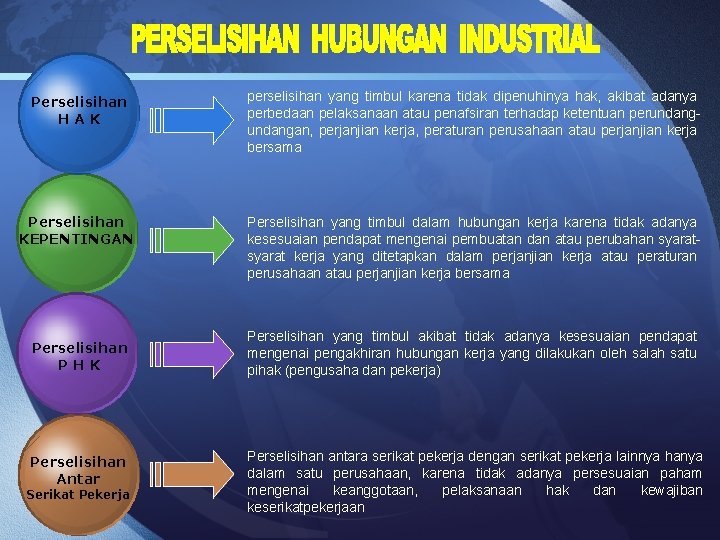 Perselisihan HAK perselisihan yang timbul karena tidak dipenuhinya hak, akibat adanya perbedaan pelaksanaan atau