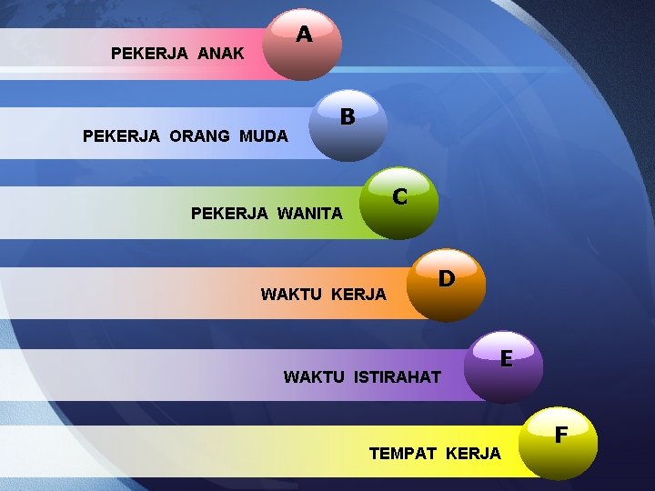 A PEKERJA ANAK PEKERJA ORANG MUDA B C PEKERJA WANITA WAKTU KERJA D WAKTU