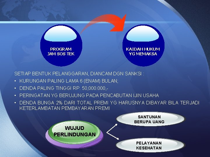 PROGRAM JAM SOS TEK KAIDAH HUKUM YG MEMAKSA SETIAP BENTUK PELANGGARAN, DIANCAM DGN SANKSI