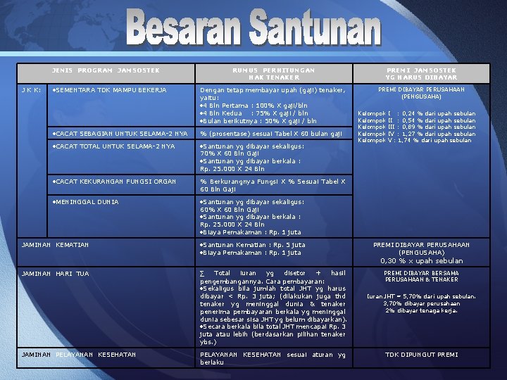 JENIS PROGRAM JAMSOSTEK J K K: SEMENTARA TDK MAMPU BEKERJA RUMUS PERHITUNGAN HAK TENAKER