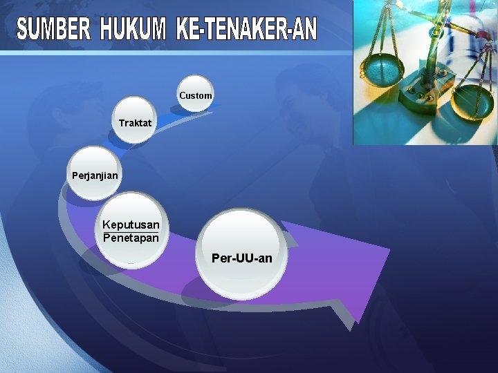 Custom Traktat Perjanjian Keputusan Penetapan Per-UU-an 