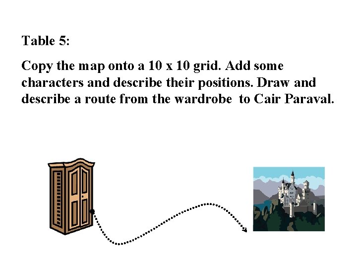 Table 5: Copy the map onto a 10 x 10 grid. Add some characters