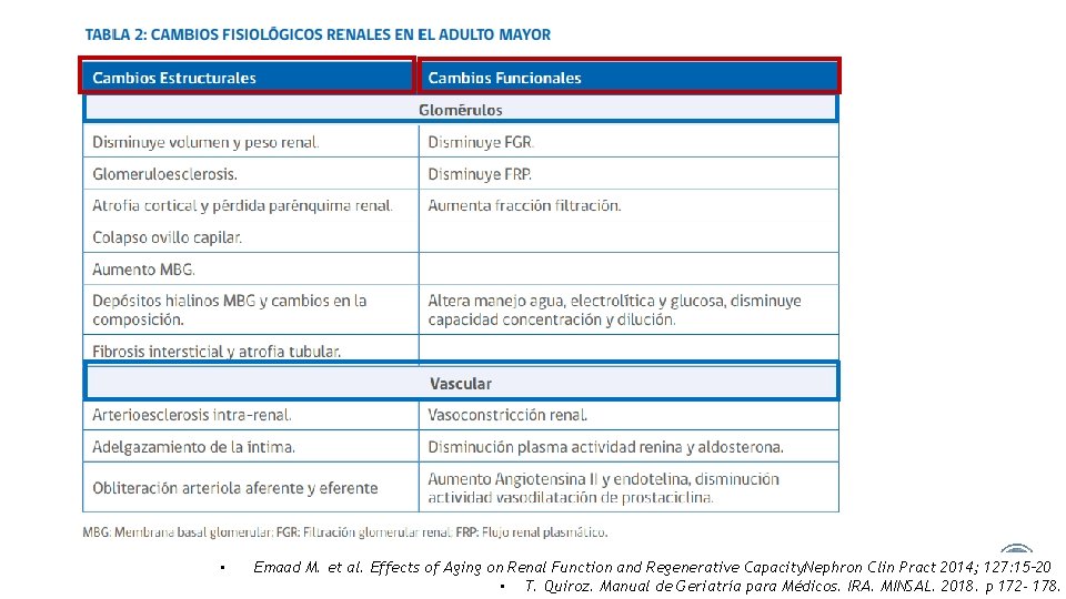  • Emaad M. et al. Effects of Aging on Renal Function and Regenerative