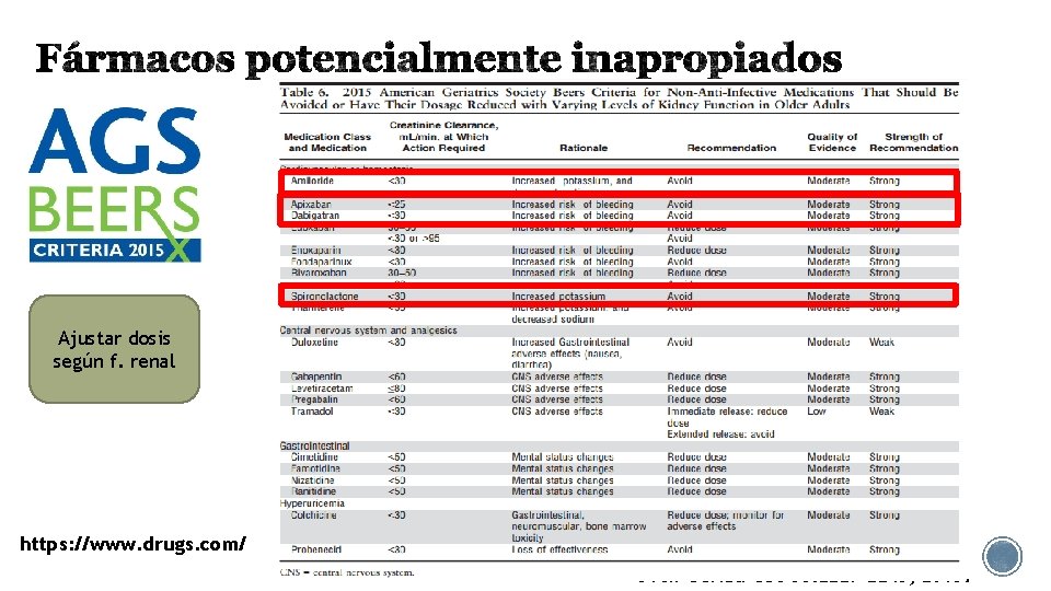 Ajustar dosis según f. renal https: //www. drugs. com/ J Am Geriatr Soc 63: