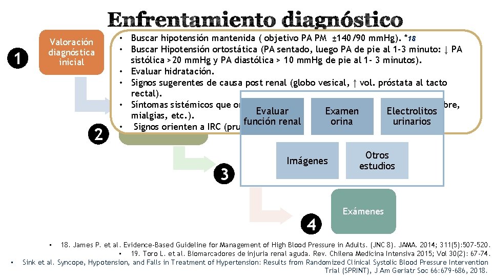 1 Valoración diagnóstica inicial 2 • Buscar hipotensión mantenida ( objetivo PA PM ±