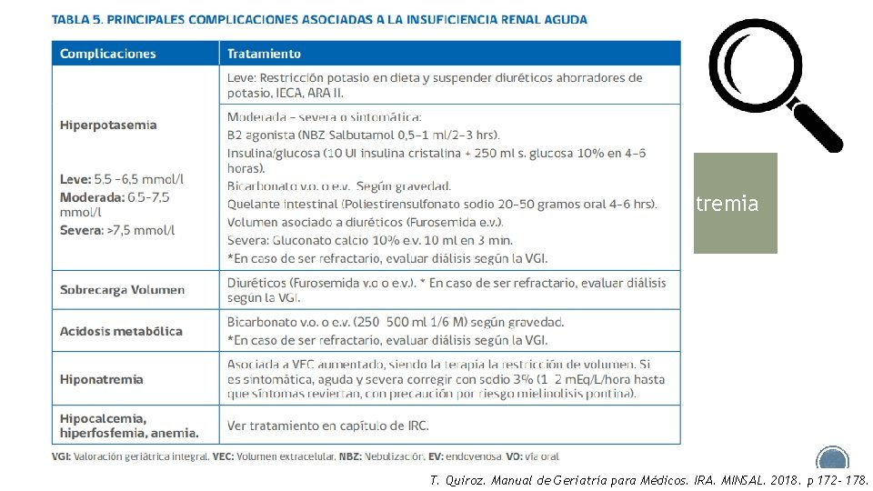 Hiperpotasemia Sobrecarga de volumen Hipocalcemia Acidosis metabólica Hipofosfemia Hiponatremia Anemia T. Quiroz. Manual de