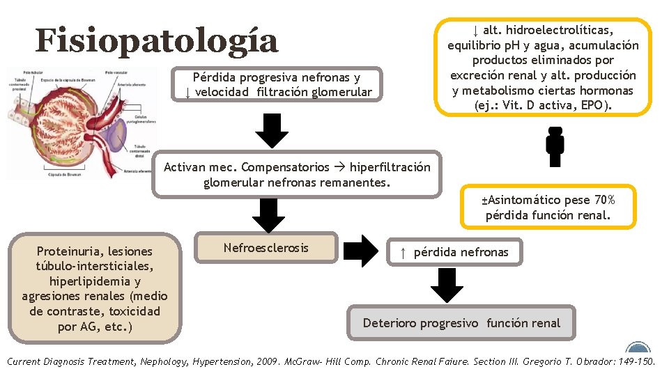 Fisiopatología ↓ alt. hidroelectrolíticas, equilibrio p. H y agua, acumulación productos eliminados por excreción