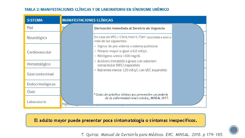* Guías de práctica clínicas ges prevención secundaria de la enfermedad renal crónica, MINSAL