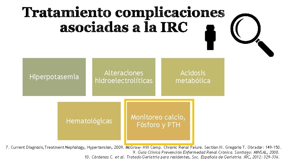 Hiperpotasemia Alteraciones hidroelectrolíticas Hematológicas Acidosis metabólica Monitoreo calcio, Fósforo y PTH 7. Current Diagnosis,