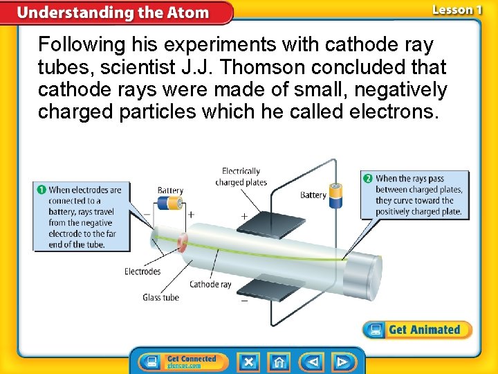 Following his experiments with cathode ray tubes, scientist J. J. Thomson concluded that cathode