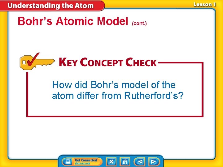 Bohr’s Atomic Model (cont. ) How did Bohr’s model of the atom differ from