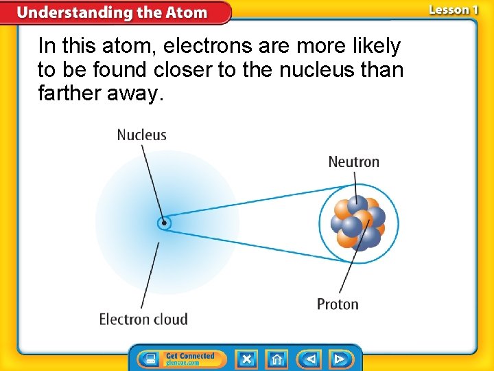 In this atom, electrons are more likely to be found closer to the nucleus