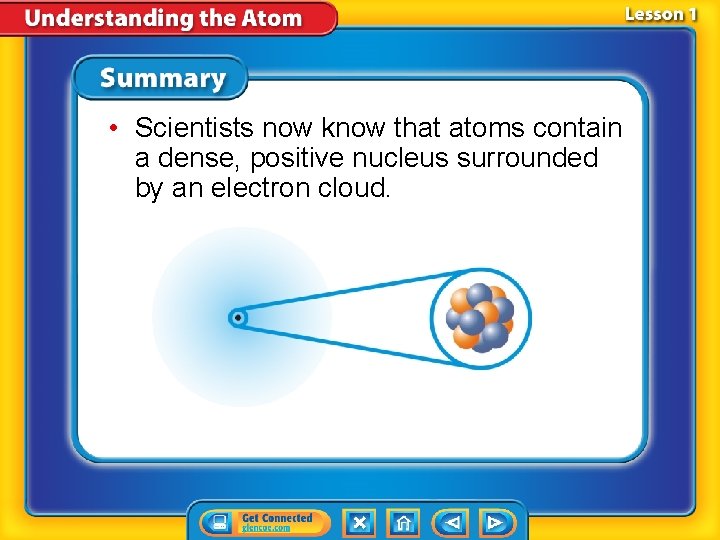  • Scientists now know that atoms contain a dense, positive nucleus surrounded by