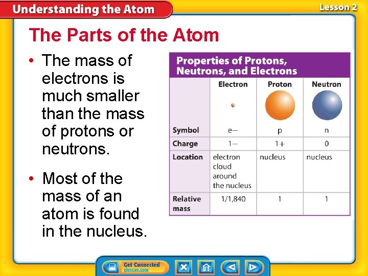The Parts of the Atom • The mass of electrons is much smaller than
