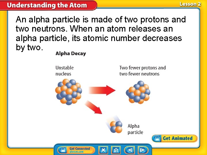 An alpha particle is made of two protons and two neutrons. When an atom