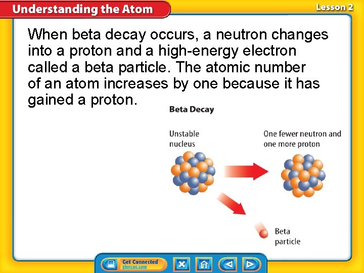 When beta decay occurs, a neutron changes into a proton and a high-energy electron