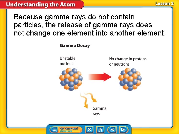Because gamma rays do not contain particles, the release of gamma rays does not