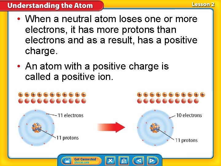  • When a neutral atom loses one or more electrons, it has more
