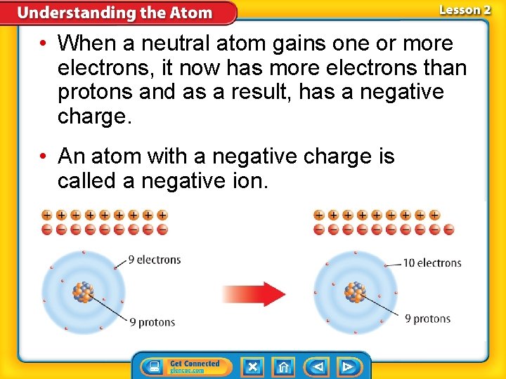  • When a neutral atom gains one or more electrons, it now has