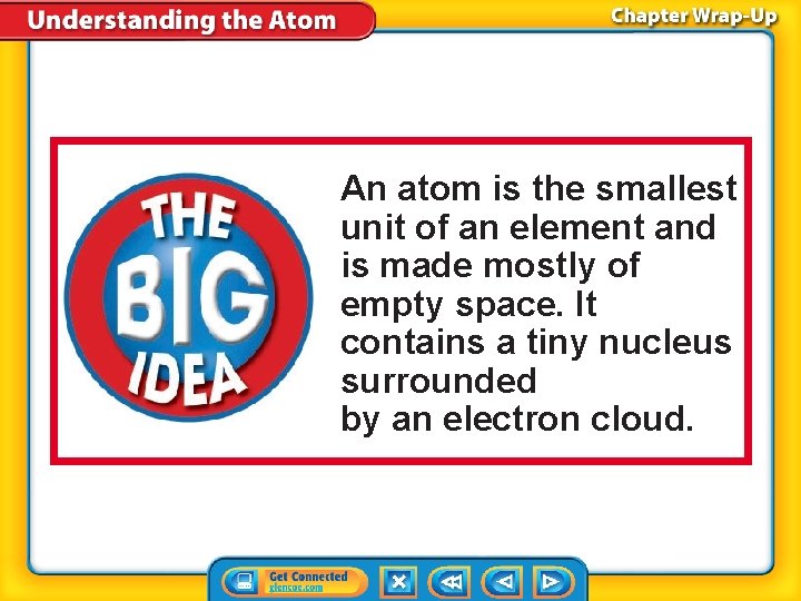 An atom is the smallest unit of an element and is made mostly of