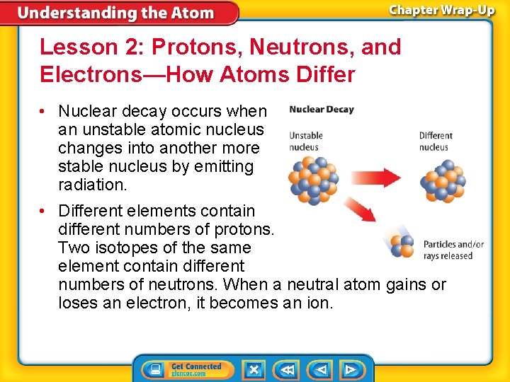 Lesson 2: Protons, Neutrons, and Electrons—How Atoms Differ • Nuclear decay occurs when an