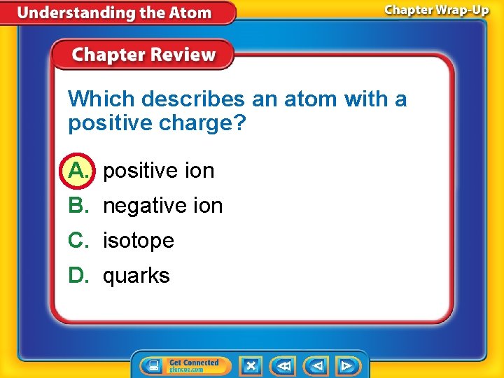 Which describes an atom with a positive charge? A. positive ion B. negative ion