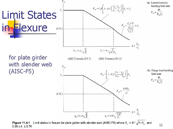 Limit States in Flexure for plate girder with slender web (AISC-F 5) 11 