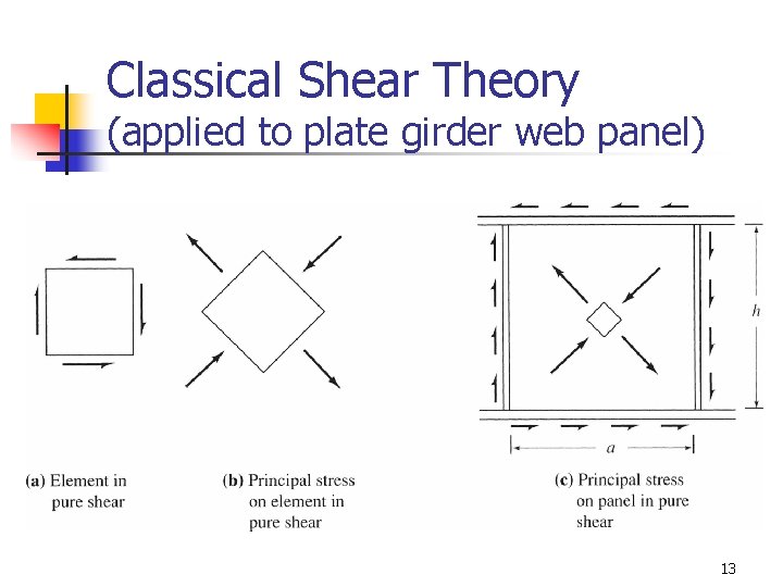 Classical Shear Theory (applied to plate girder web panel) 13 Classical Shear Theory (applied to plate girder web panel) 13