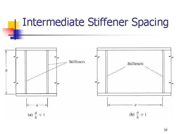 Intermediate Stiffener Spacing 14 