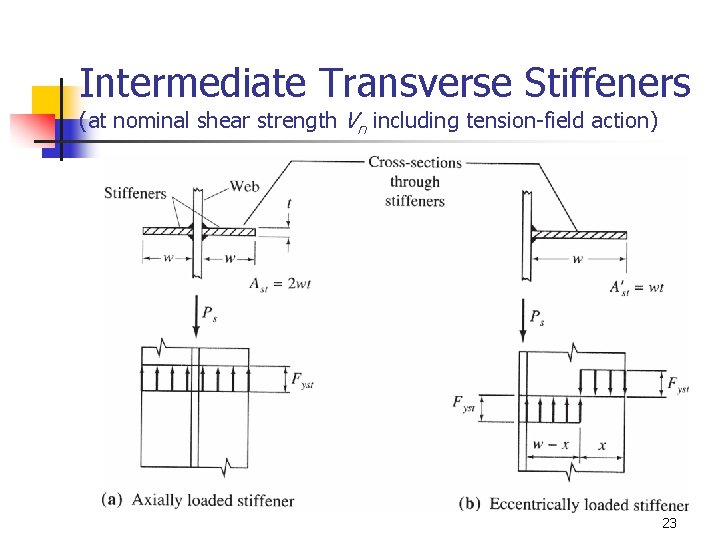 Intermediate Transverse Stiffeners (at nominal shear strength Vn including tension-field action) 23 