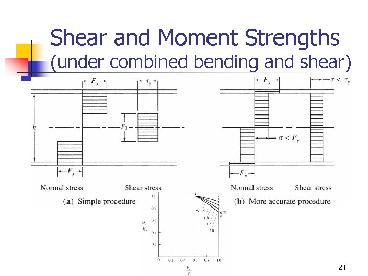 Shear and Moment Strengths (under combined bending and shear) 24 