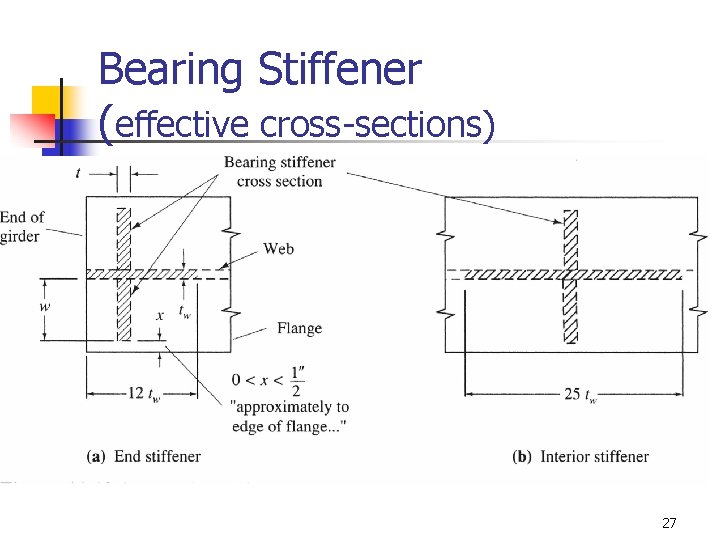 Bearing Stiffener (effective cross-sections) 27 