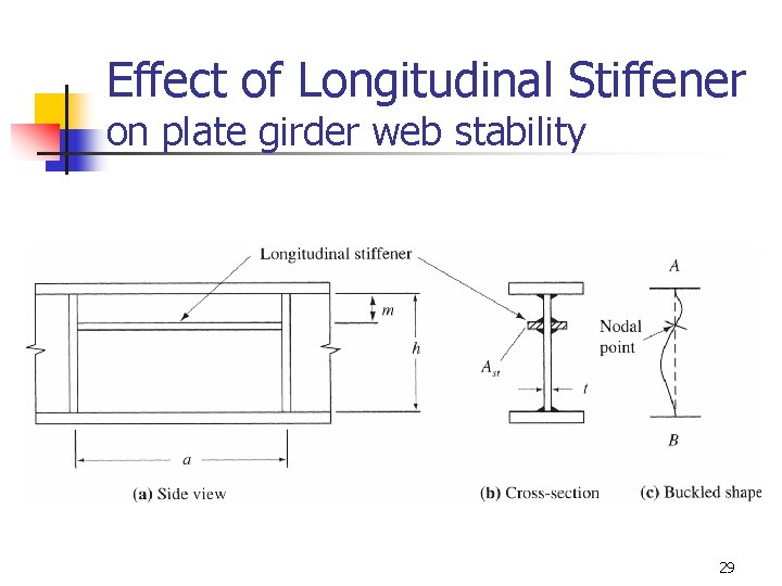 Effect of Longitudinal Stiffener on plate girder web stability 29 