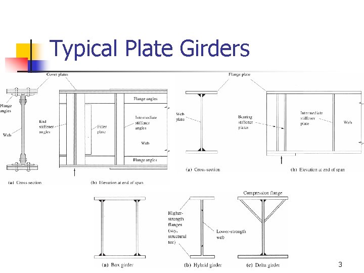 Typical Plate Girders 3 