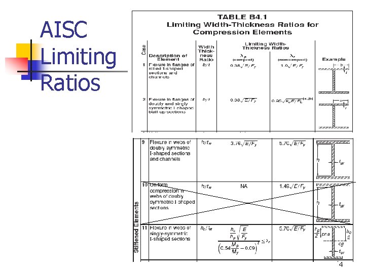 AISC Limiting Ratios 4 
