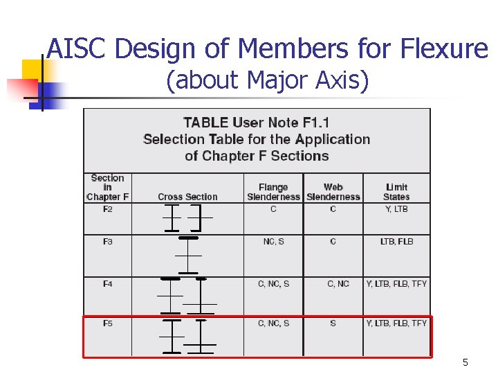 AISC Design of Members for Flexure (about Major Axis) 5 