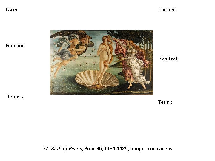 Form Content Function Context Themes Terms 72. Birth of Venus, Boticelli, 1484‐ 1486, tempera