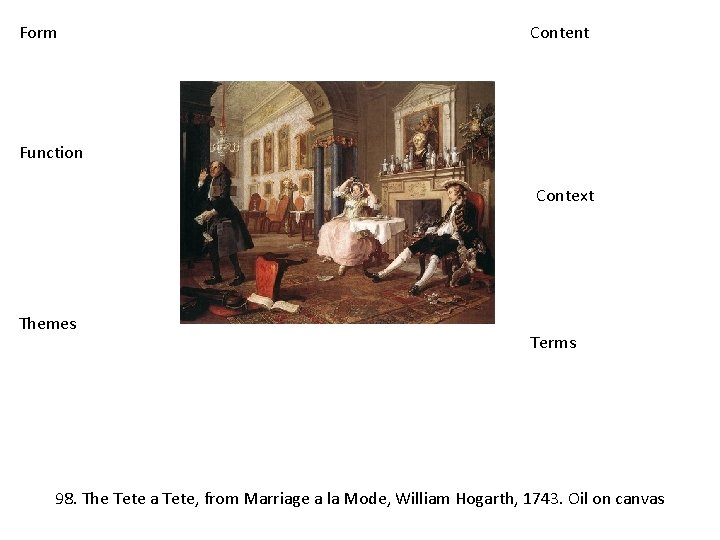 Form Content Function Context Themes Terms 98. The Tete a Tete, from Marriage a