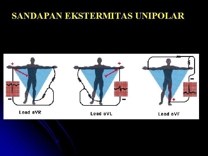 SANDAPAN EKSTERMITAS UNIPOLAR 