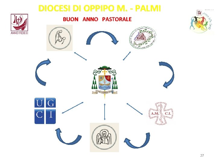 DIOCESI DI OPPIPO M. - PALMI BUON ANNO PASTORALE 27 