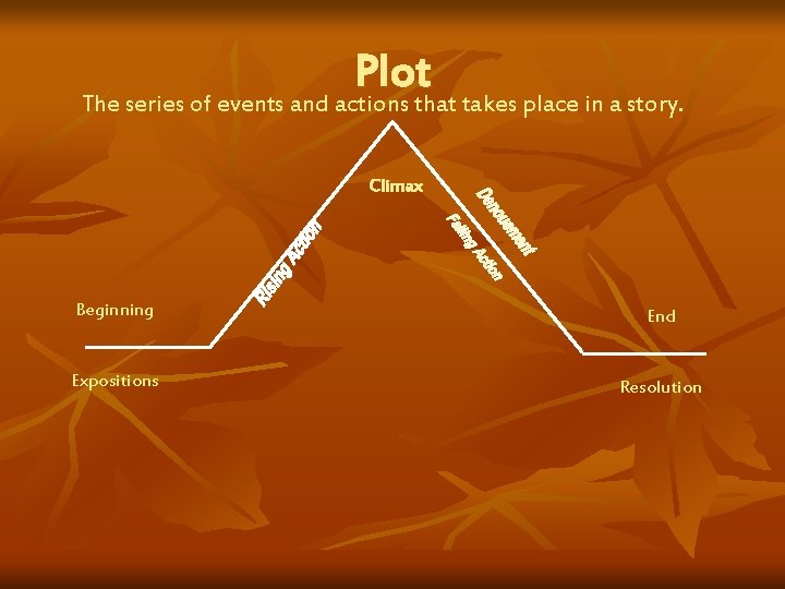 Plot The series of events and actions that takes place in a story. Climax
