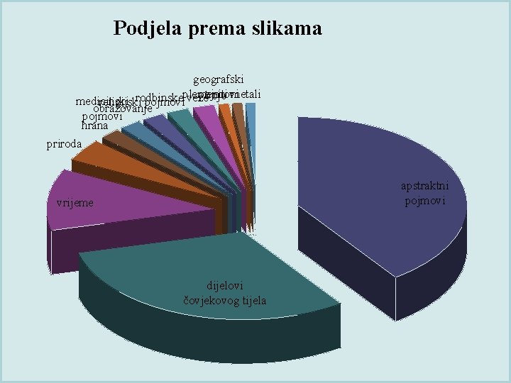 Podjela prema slikama geografski pojmovi plemeniti boje metali medicinski religijskirodbinske pojmovi veze obrazovanje pojmovi