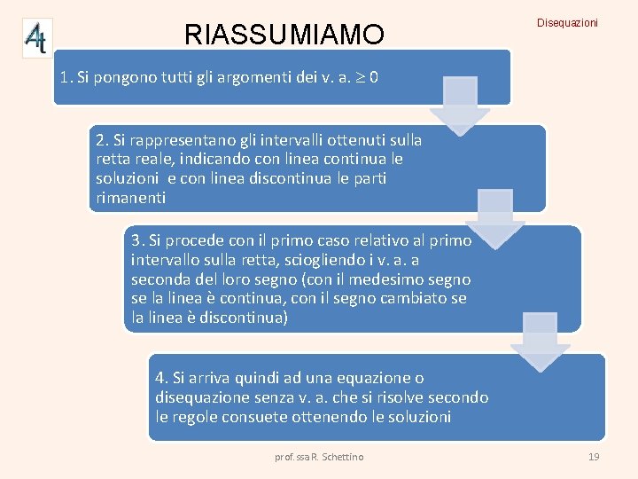 RIASSUMIAMO Disequazioni 1. Si pongono tutti gli argomenti dei v. a. 0 2. Si