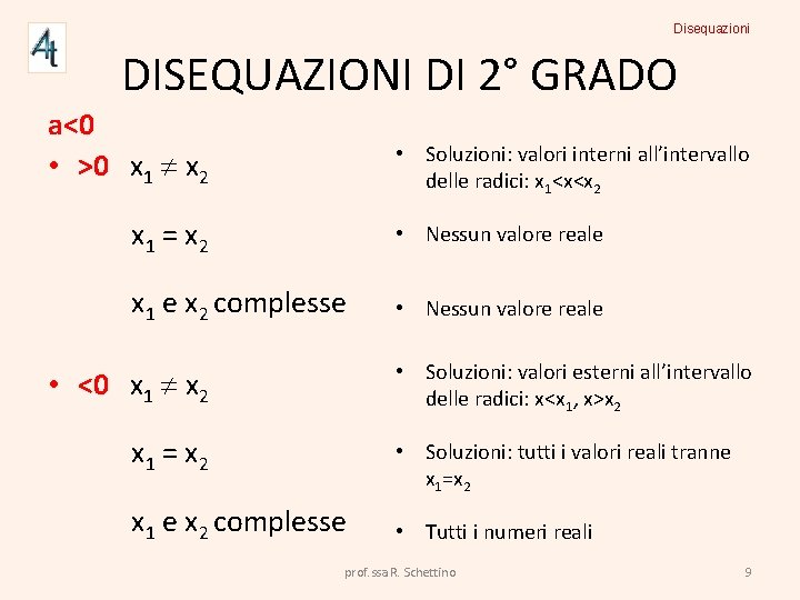 Disequazioni DISEQUAZIONI DI 2° GRADO a<0 • >0 x 1 x 2 • Soluzioni: