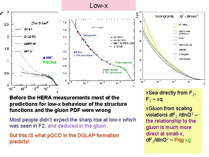 Low-x Before the HERA measurements most of the predictions for low-x behaviour of the