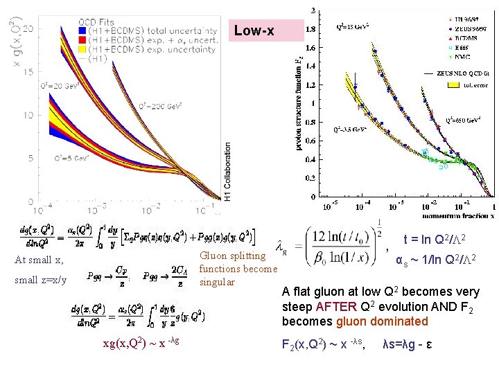 Low-x t = ln Q 2/ 2 Gluon splitting functions become singular At small