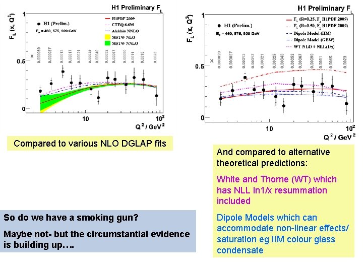 Compared to various NLO DGLAP fits And compared to alternative theoretical predictions: White and