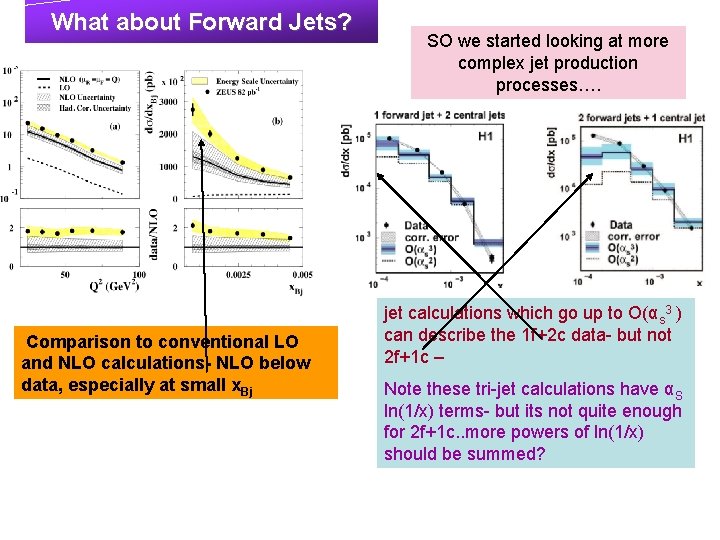 What about Forward Jets? Comparison to conventional LO and NLO calculations- NLO below data,
